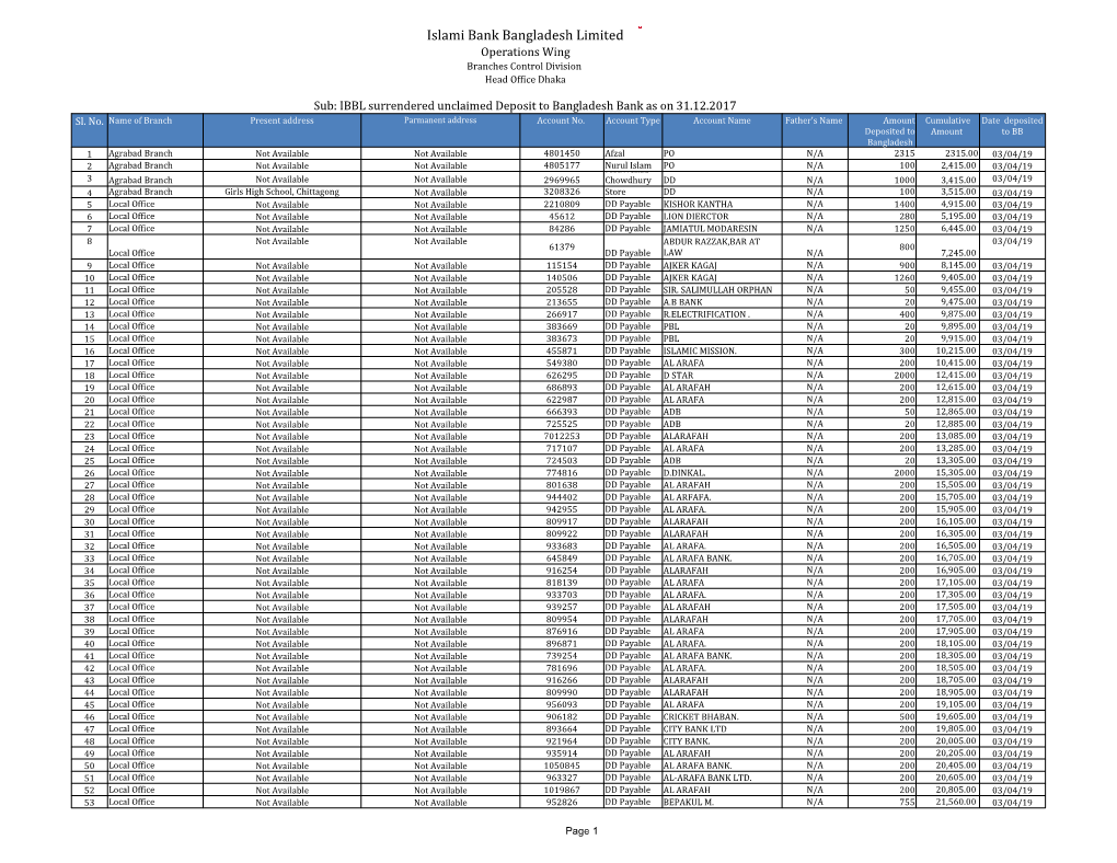 Islami Bank Bangladesh Limited Operations Wing Branches Control Division Head Office Dhaka