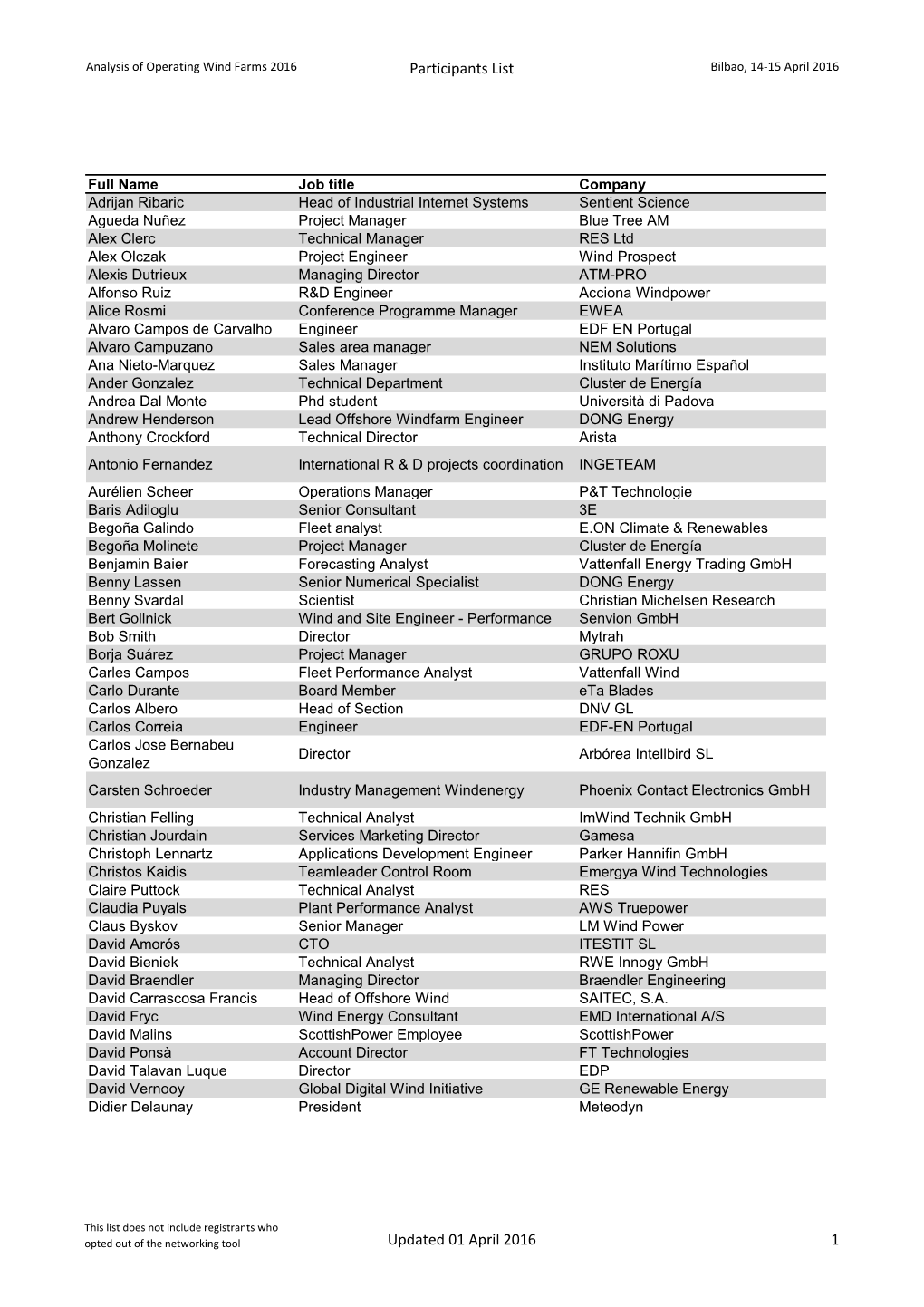 Participants List Updated 01 April 2016 1