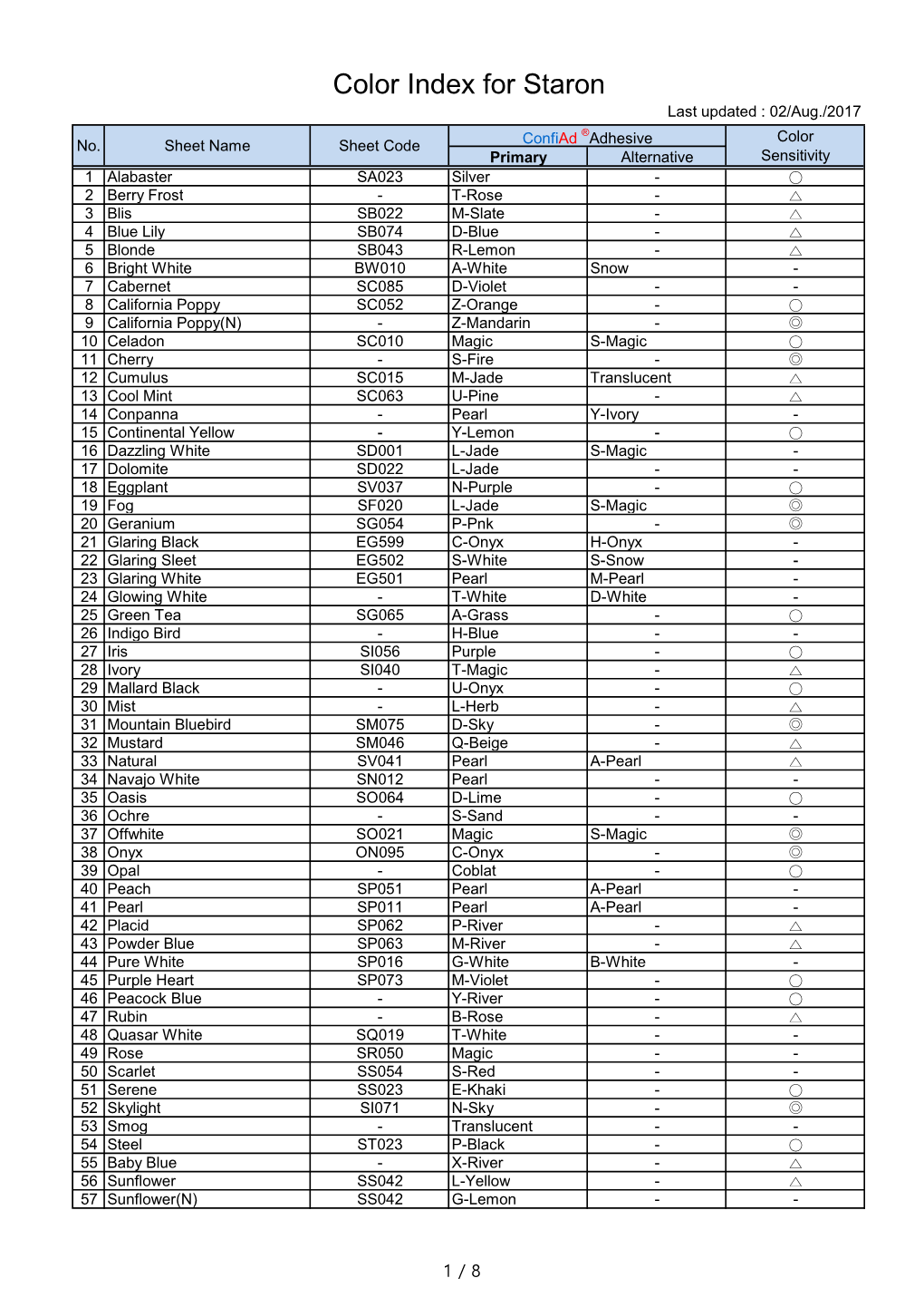 Color Index for Staron Last Updated : 02/Aug./2017 ® Color No