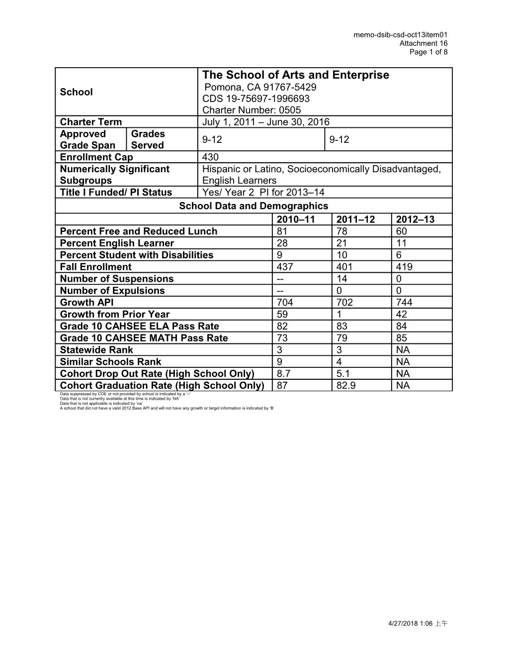 October 2013 Memorandum DSIB Item 01 Attachment 16 - Information Memorandum (CA State Board