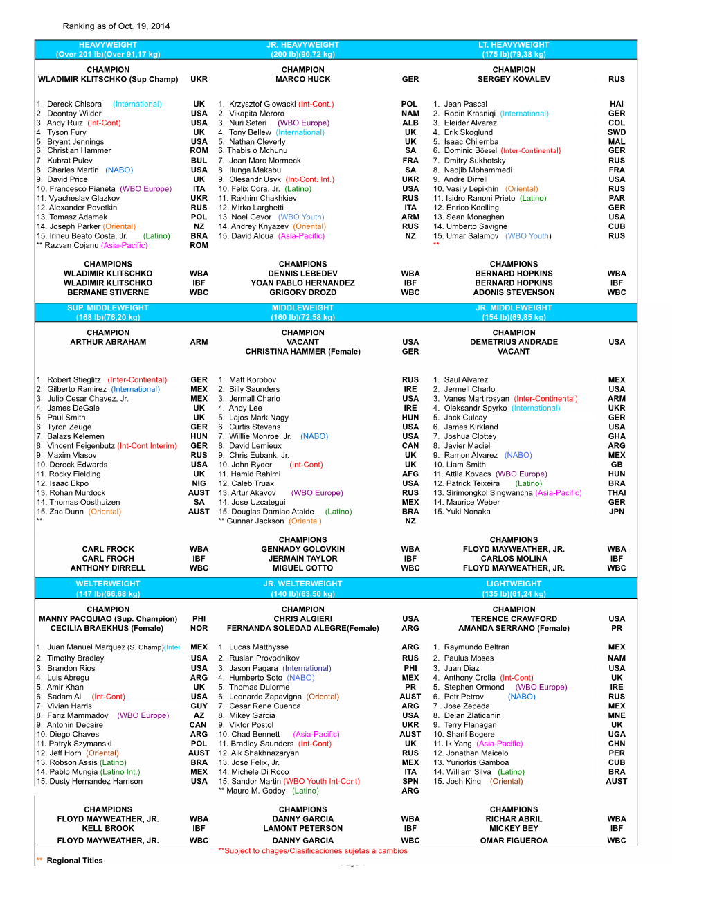 Ranking As of Oct. 19, 2014