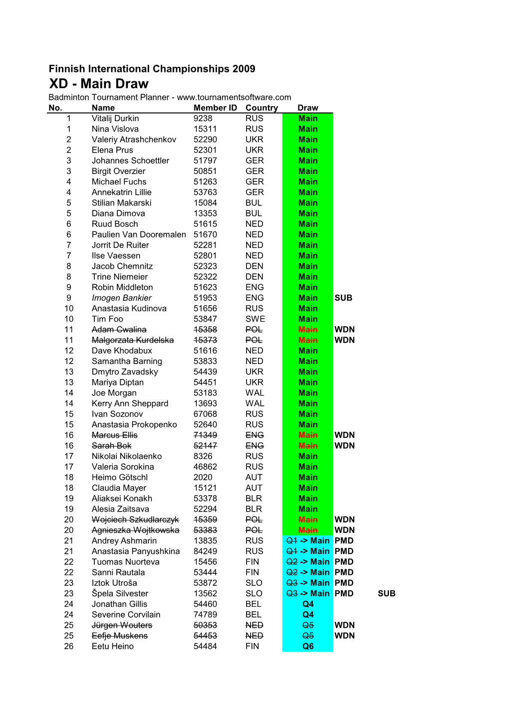 XD - Main Draw Badminton Tournament Planner - No