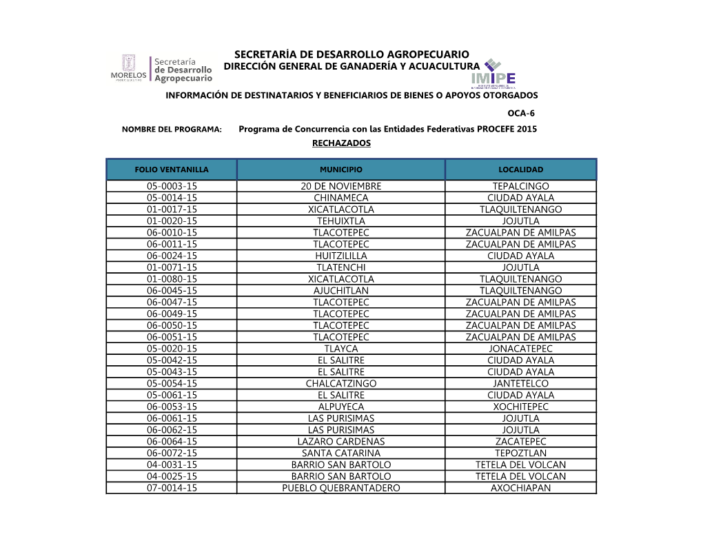 Secretaría De Desarrollo Agropecuario Dirección General De Ganadería Y Acuacultura