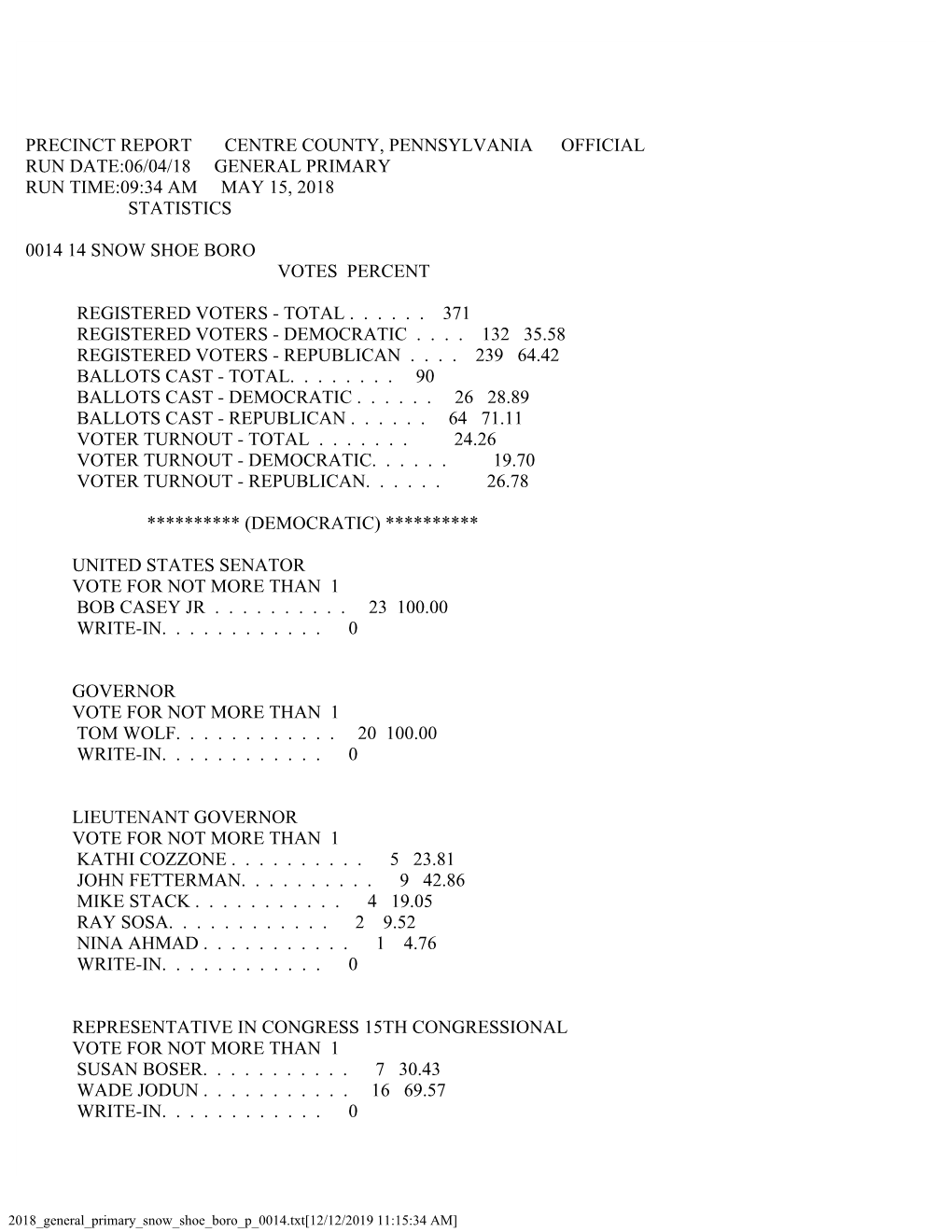 Precinct Report Centre County, Pennsylvania Official Run Date:06/04/18 General Primary Run Time:09:34 Am May 15, 2018 Statistics