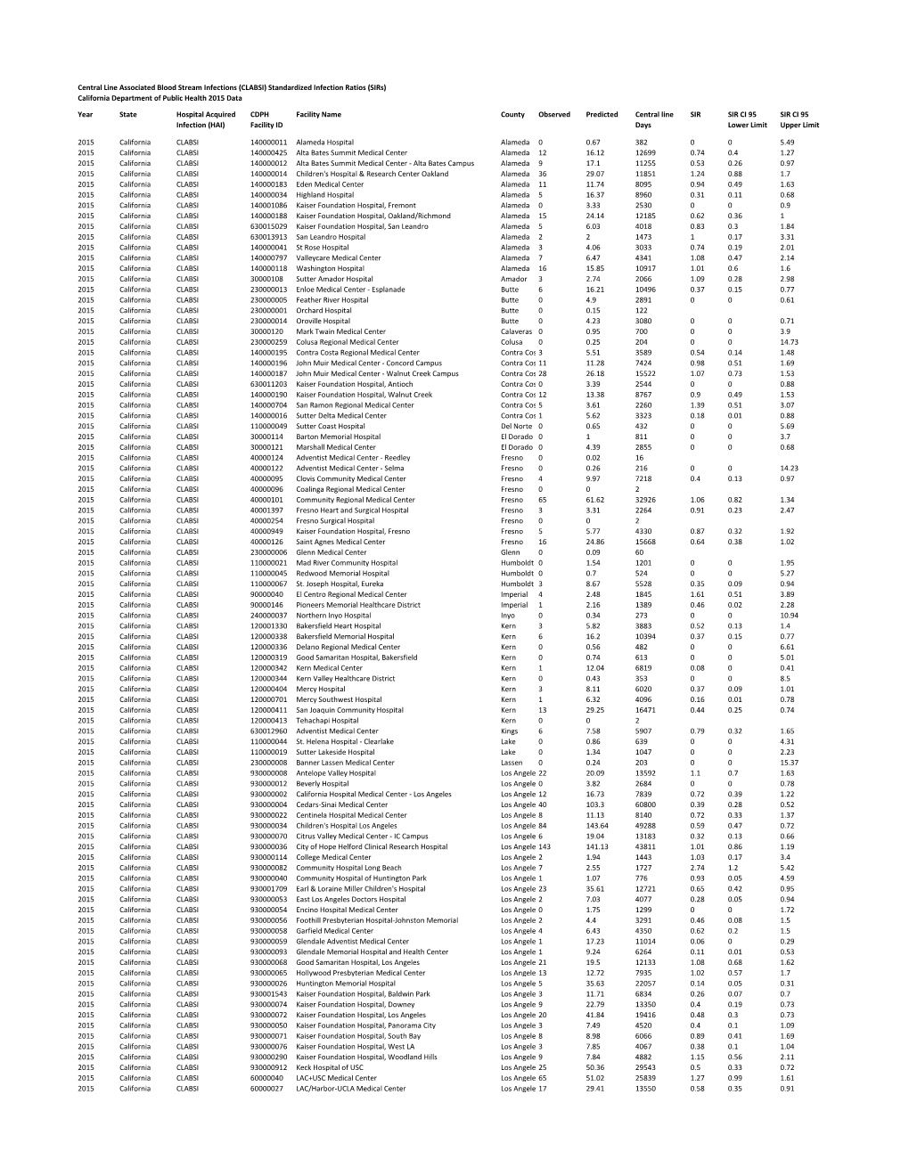 Appendix S2 CLABSI Rates