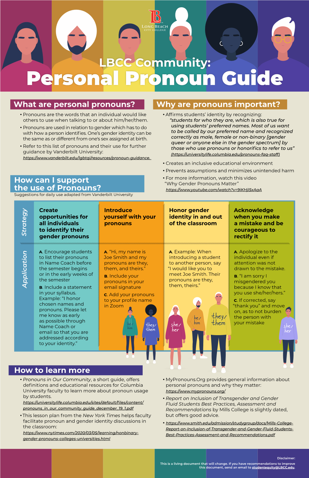 Personal Pronoun Guide