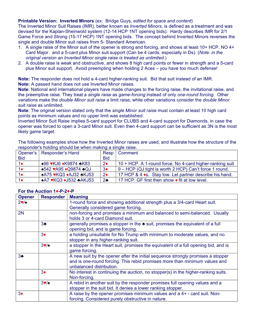 Printable Version: Inverted Minors (Ex: Bridge Guys, Edited for Space and Content) the Inverted Minor Suit Raises (IMR), Bette