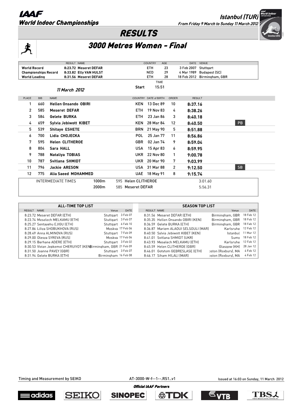 RESULTS 3000 Metres Women - Final