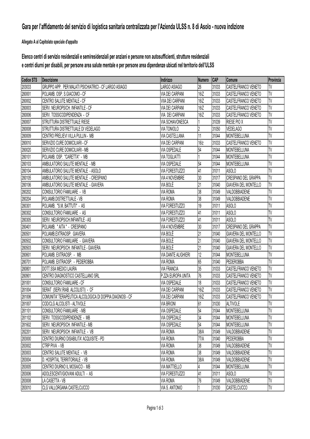 Elenco Strutture Resid Semires Ecc STS11