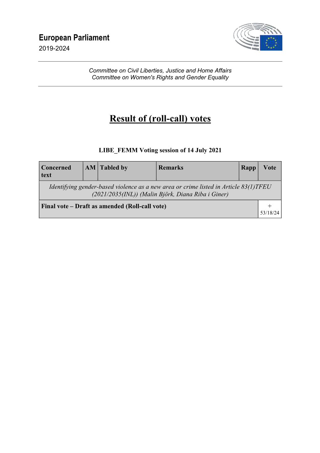 LIBE/FEMM Voting Session of 14 July