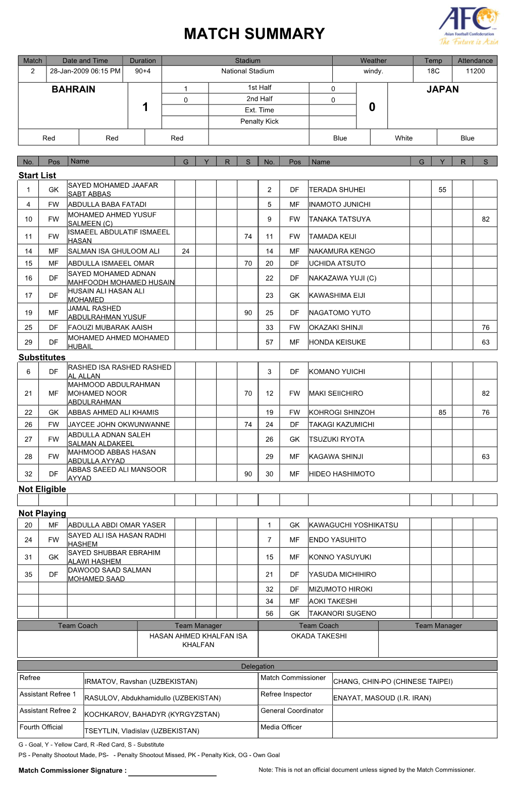 Match Summary