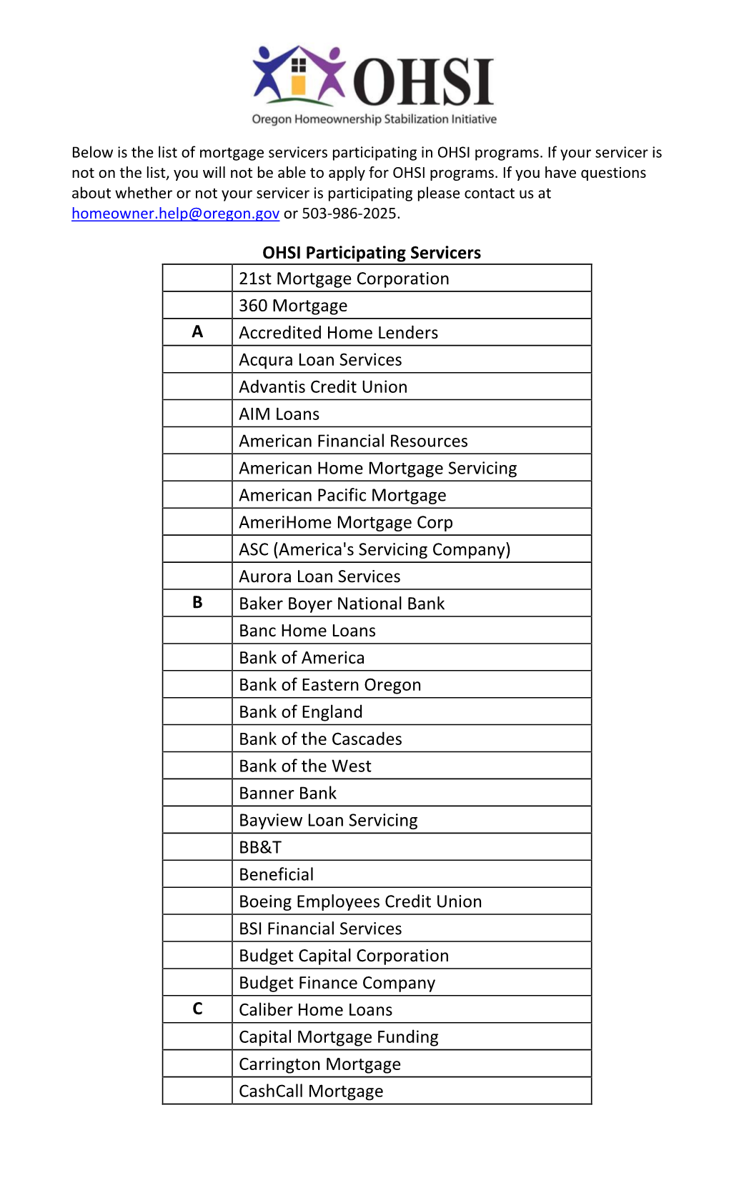 OHSI Participating Servicers 21St Mortgage Corporation 360