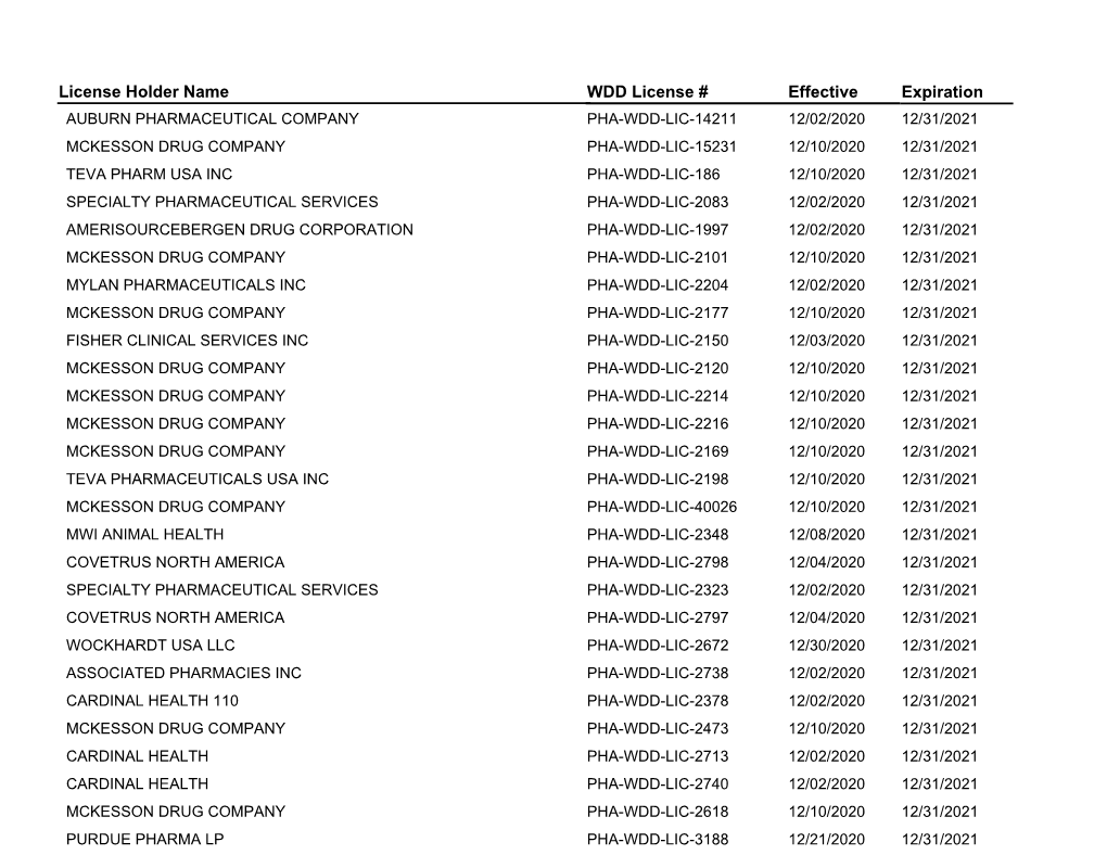 WDD License # Expiration Effective License Holder Name