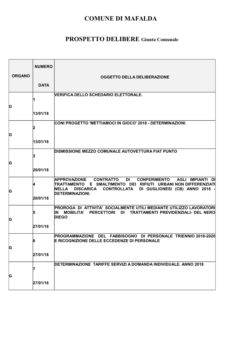 Elenco Delibere Di GC Dal 01-01-2018 Al