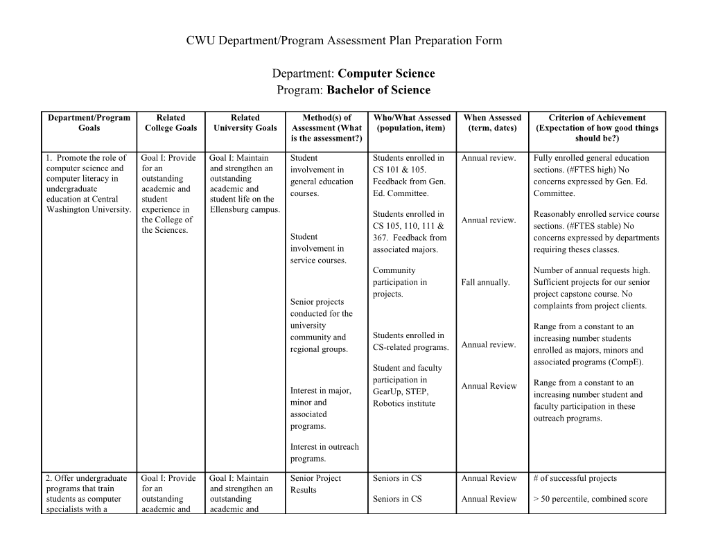 CWU Programmatic & Student Learning Assessment