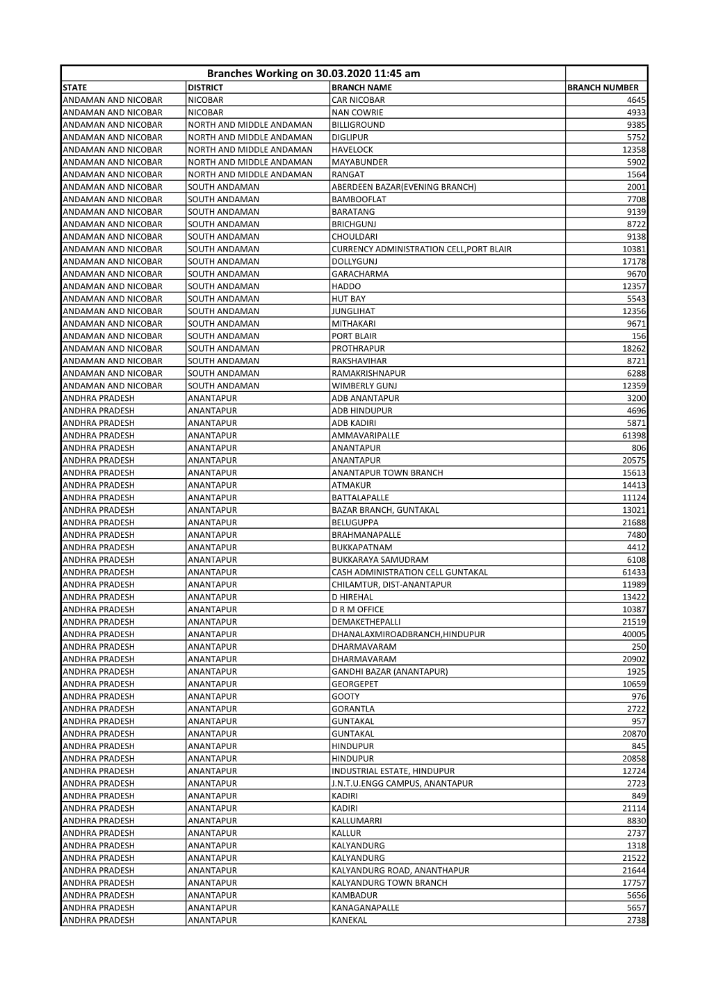 Branches Working on 30.03.2020 11:45 Am