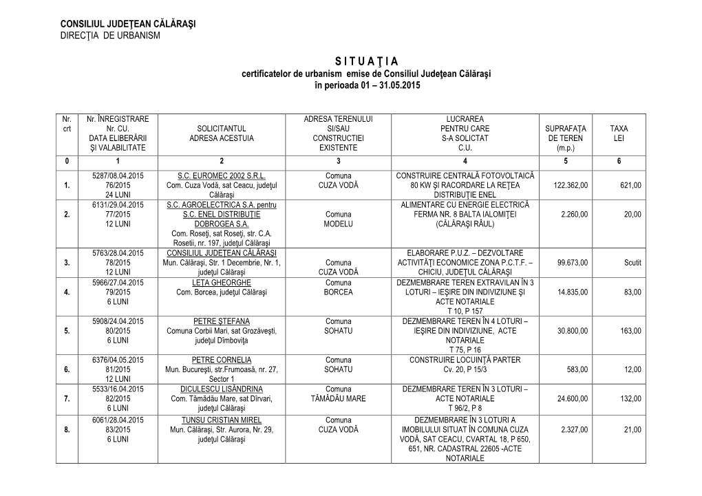 Situatie ISC 2015.05.31