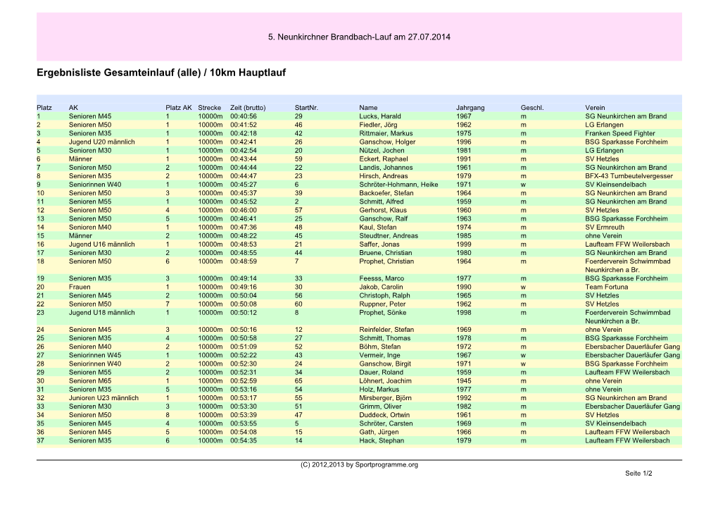 Generierte Liste