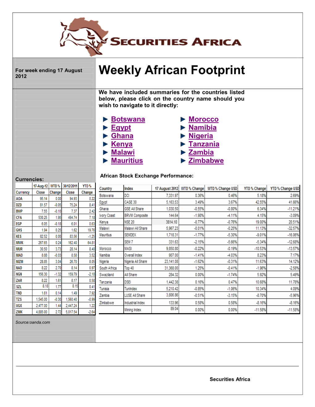 Weekly African Footprint