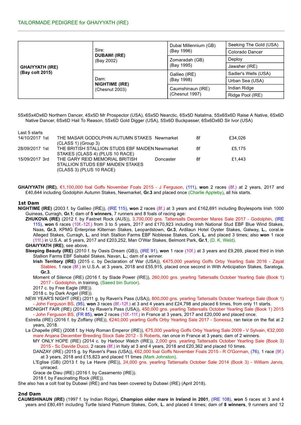 TAILORMADE PEDIGREE for GHAIYYATH (IRE)