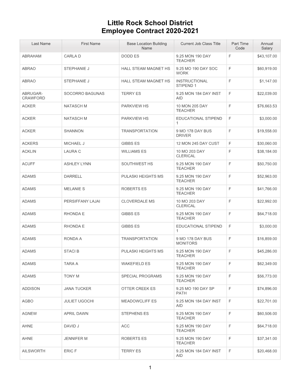 Little Rock School District Employee Contract 2020-2021