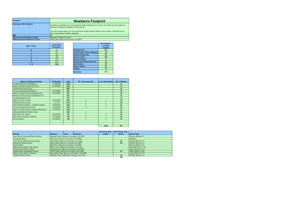 Newbarns Footprint 2015