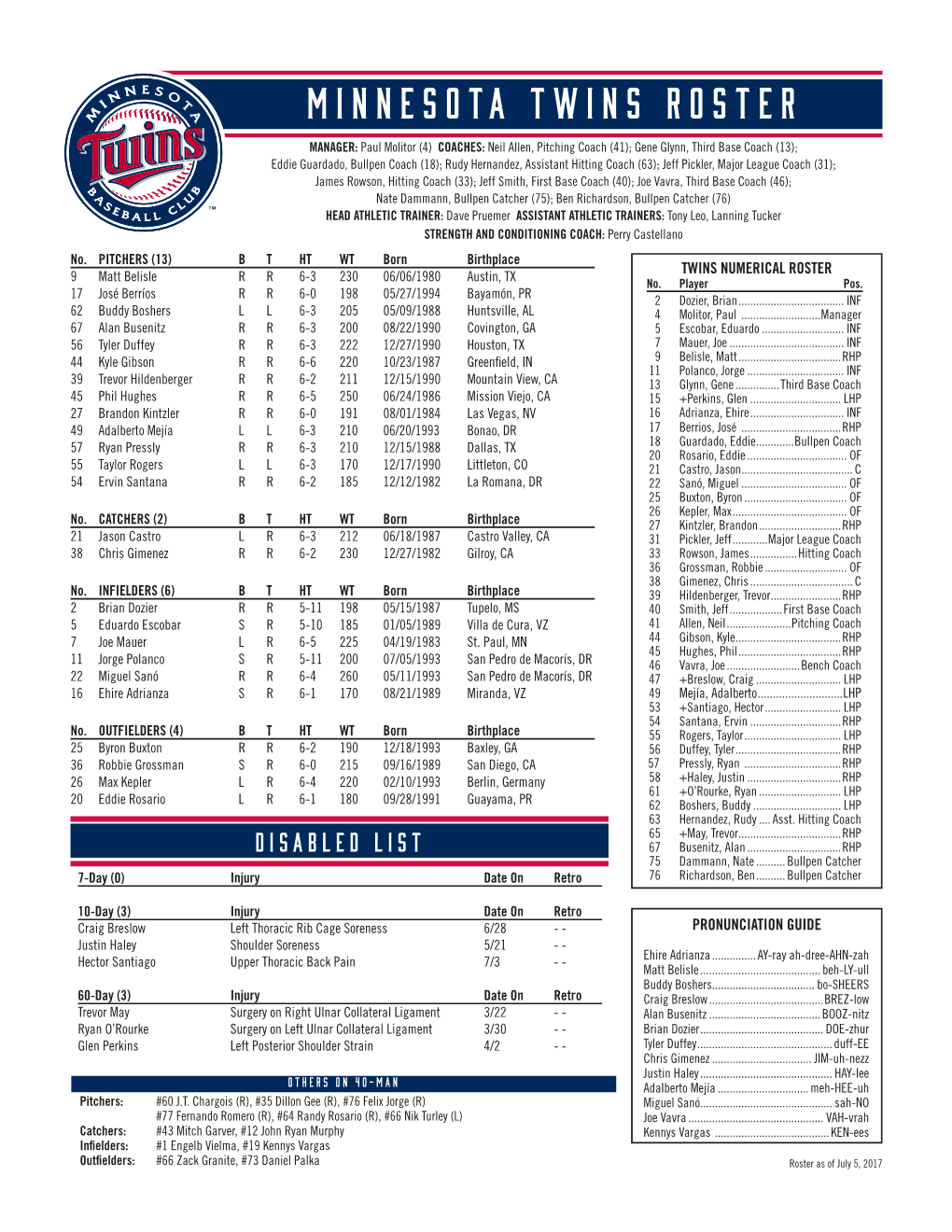 Minnesota Twins Roster