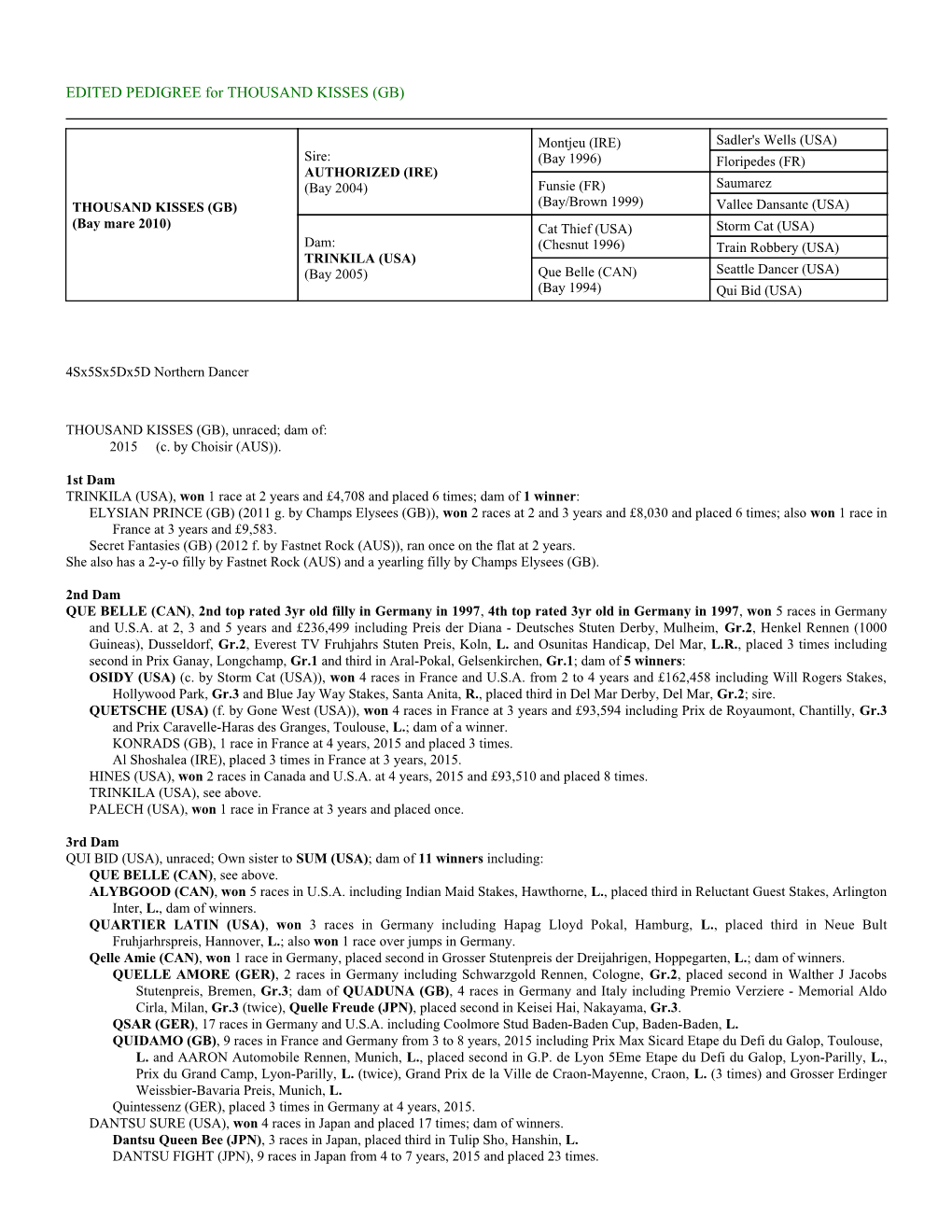 EDITED PEDIGREE for THOUSAND KISSES (GB)