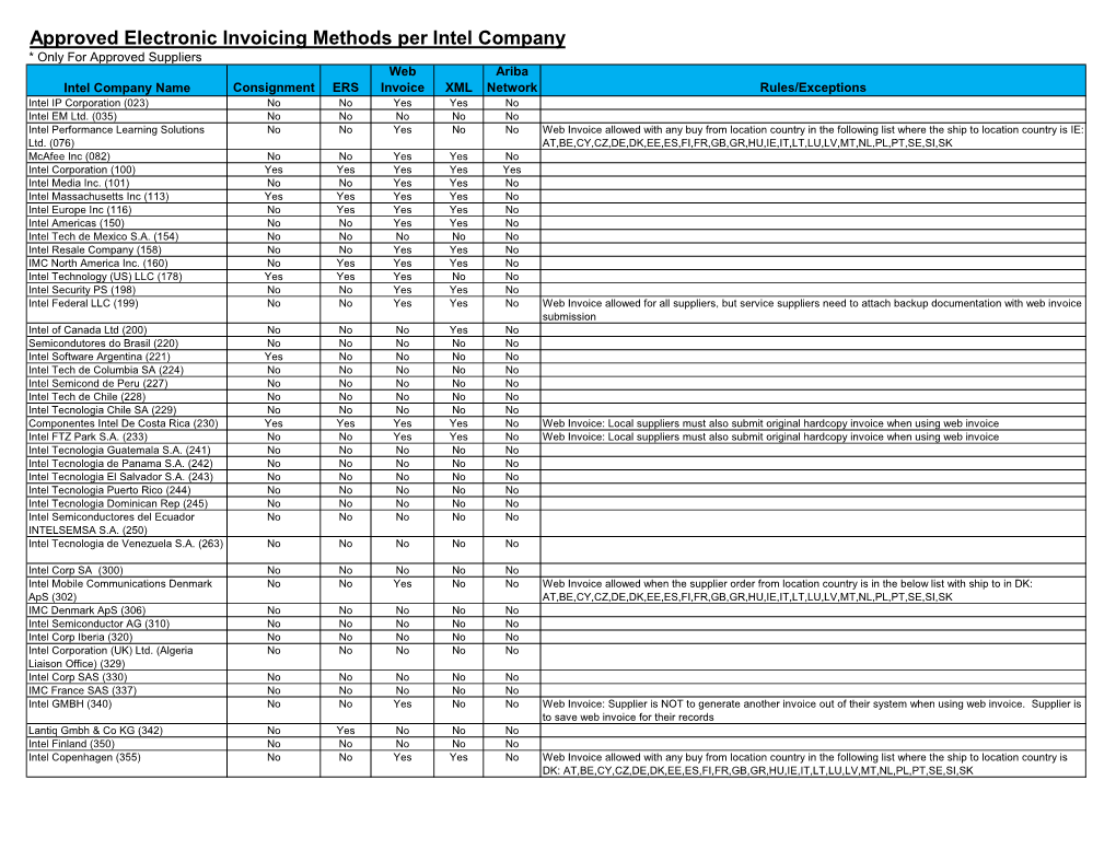 Approved Electronic Invoicing Methods Per Intel Company