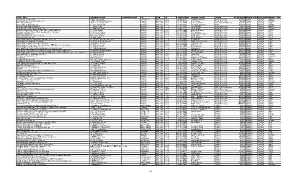 Page Project Title Program Address1 Program Address2 City State Zip