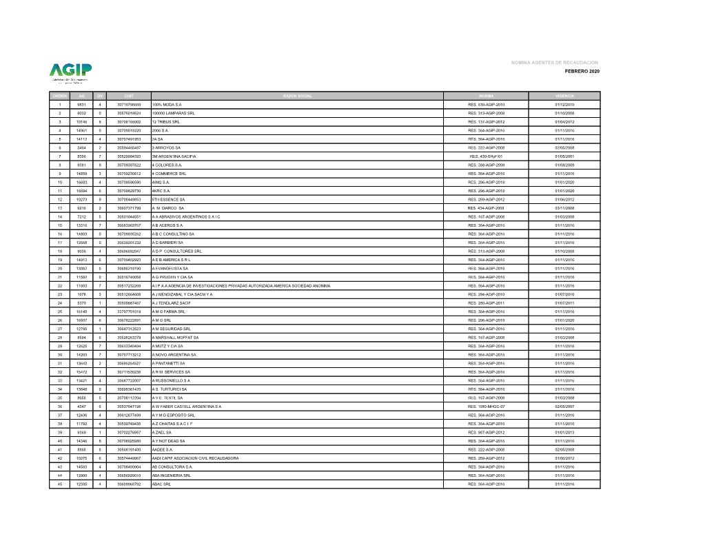 Nomina Agentes De Recaudacion Febrero 2020