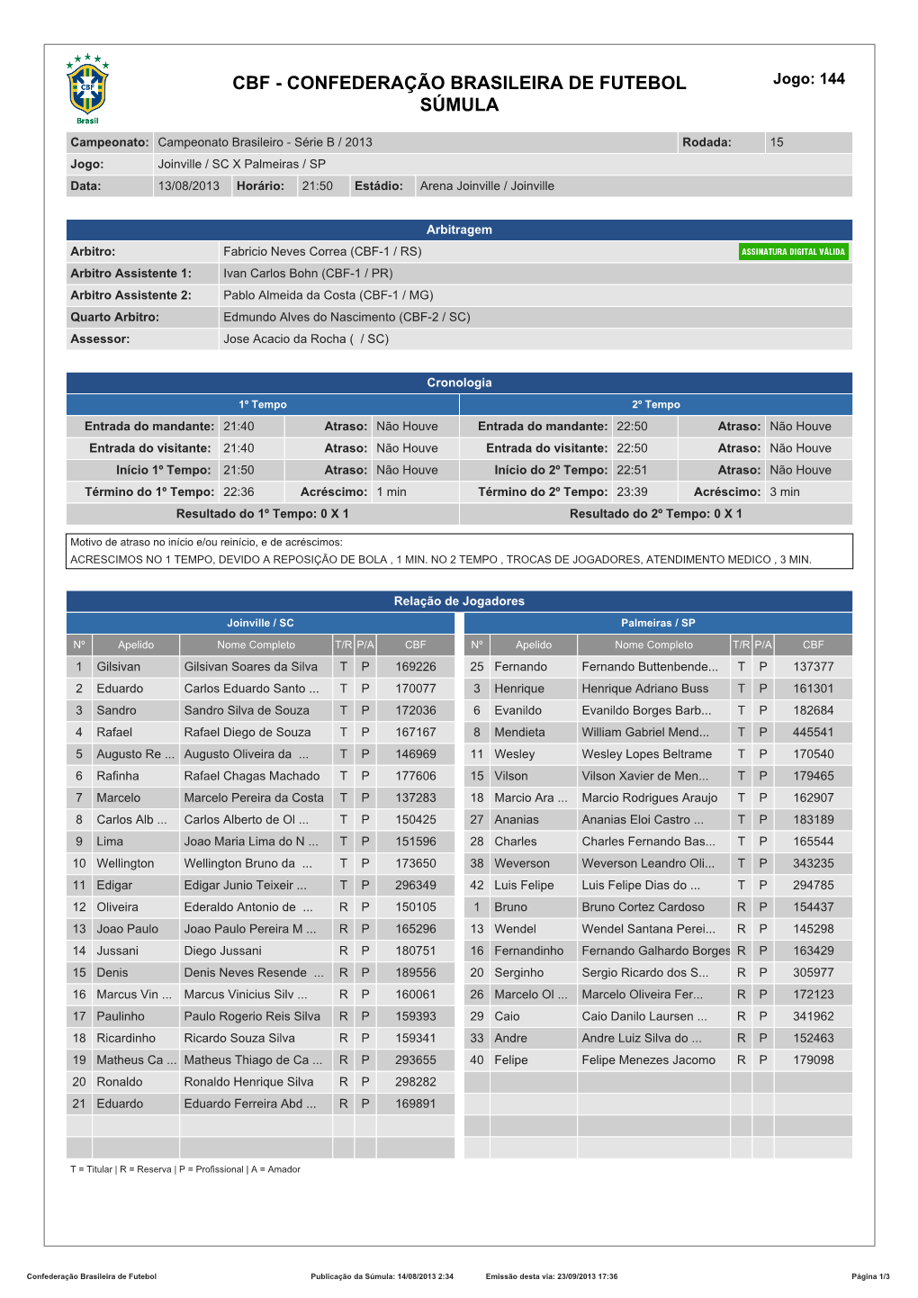 CBF - CONFEDERAÇÃO BRASILEIRA DE FUTEBOL Jogo: 144 SÚMULA