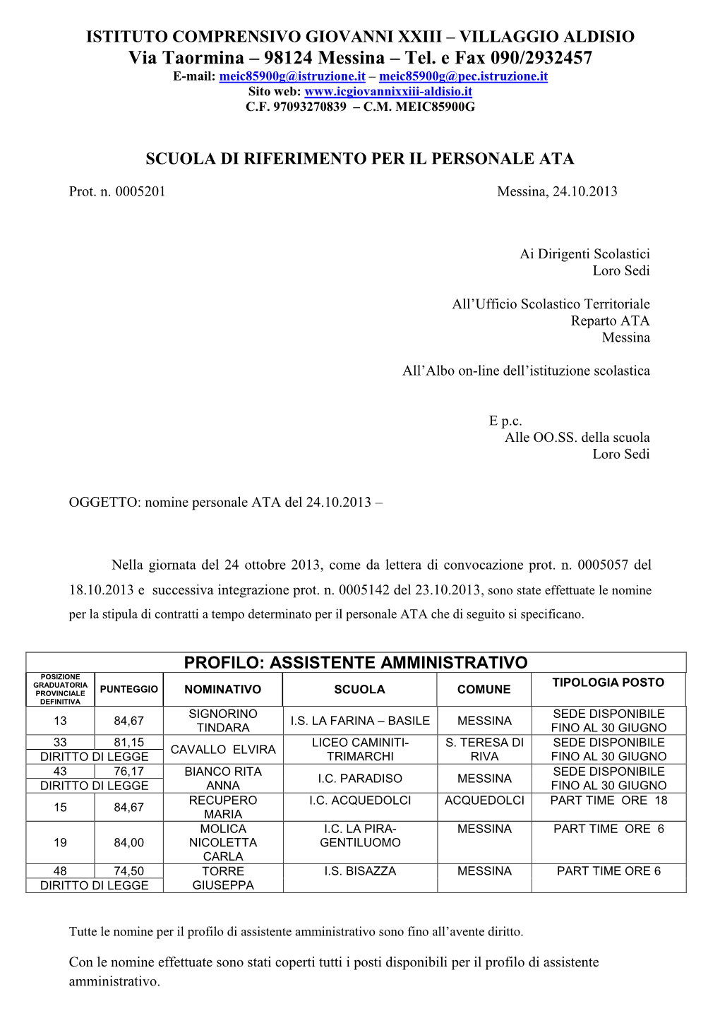 Via Taormina – 98124 Messina – Tel. E Fax 090/2932457 E-Mail: Meic85900g@Istruzione.It – Meic85900g@Pec.Istruzione.It Sito Web: C.F