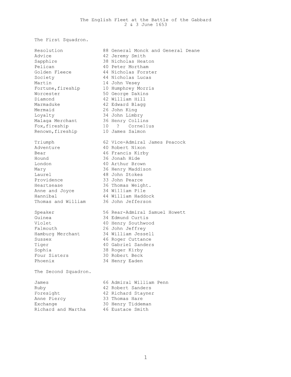 The English Fleet at the Battle of the Gabbard 2 & 3 June 1653