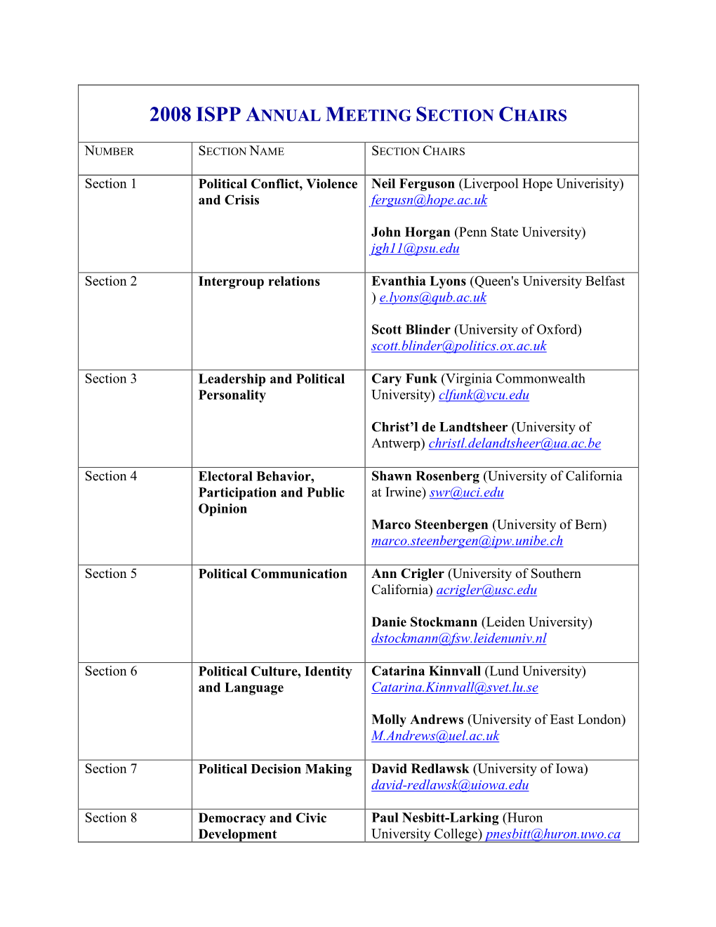 2008 Ispp Annual Meeting Section Chairs