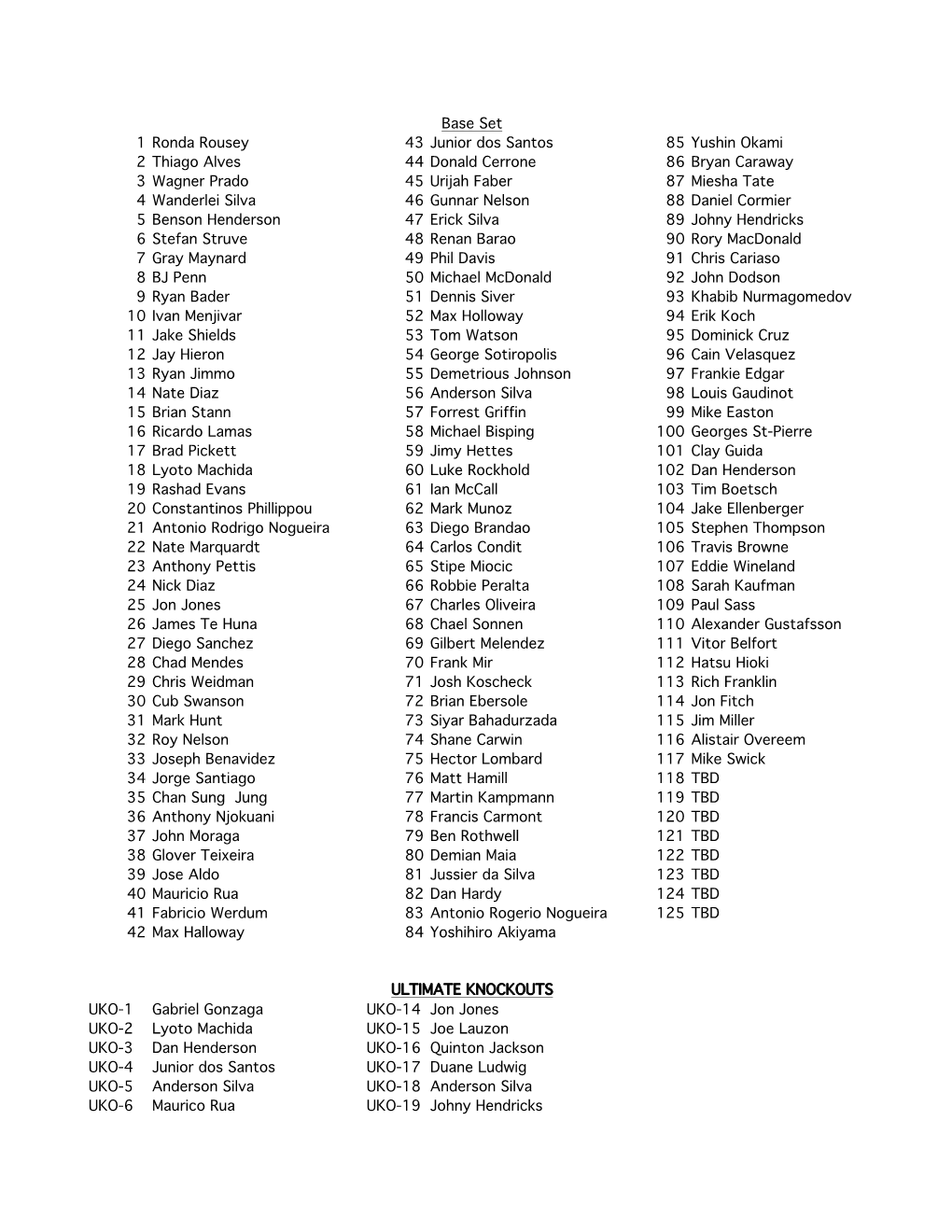 1 Ronda Rousey 43 Junior Dos Santos 85 Yushin Okami 2 Thiago Alves 44 Donald Cerrone 86 Bryan Caraway 3 Wagner Prado 45 Urijah F