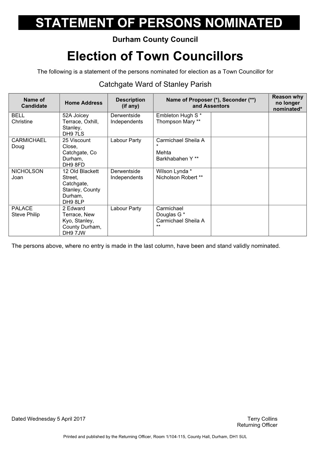 STATEMENT of PERSONS NOMINATED Election of Town