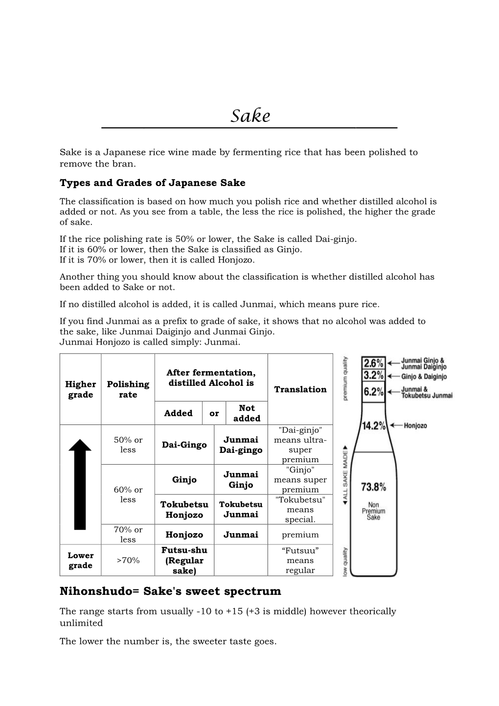 Nihonshudo= Sake's Sweet Spectrum