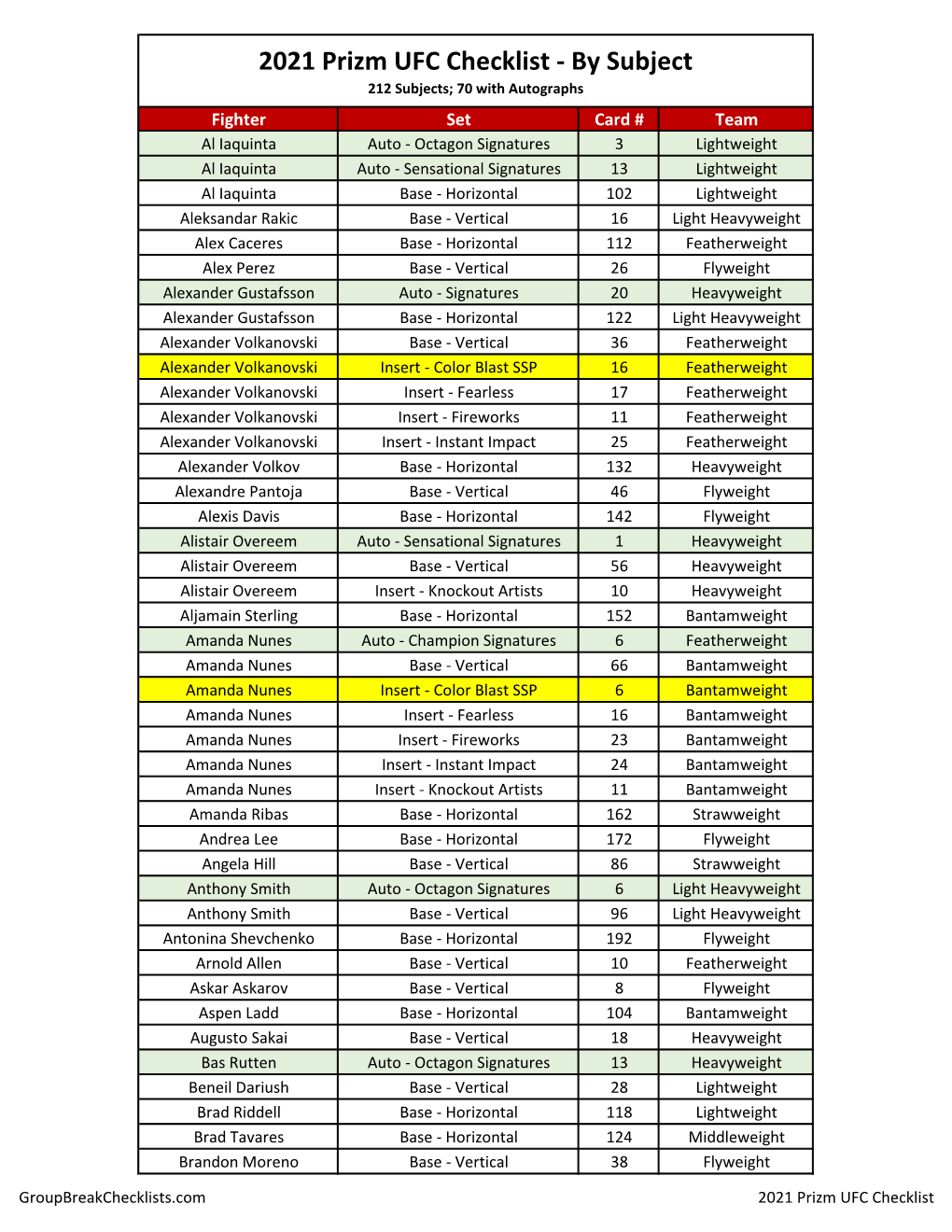 2021 UFC Prizm Checklist