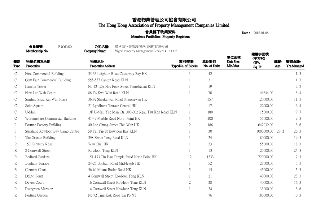 香港物業管理公司協會有限公司the Hong Kong Association of Property Management Companies Limited