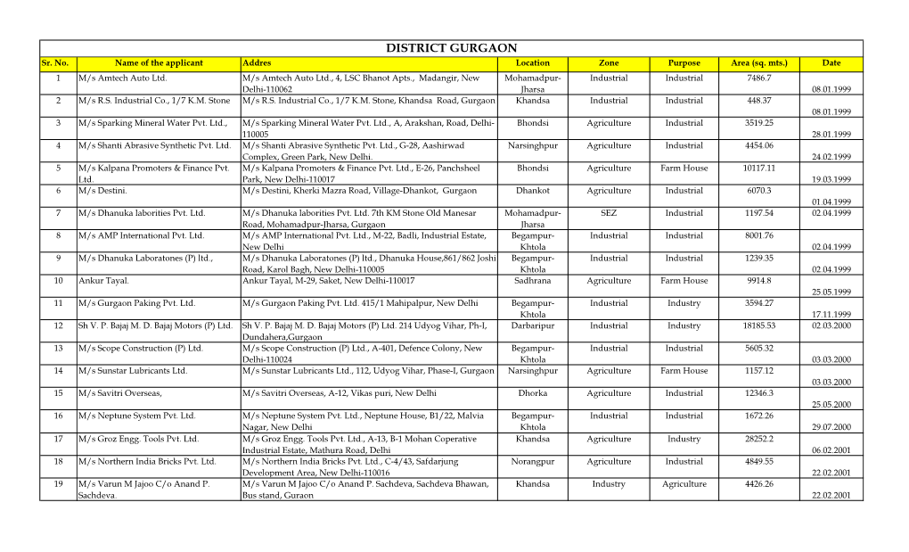 DISTRICT GURGAON Sr