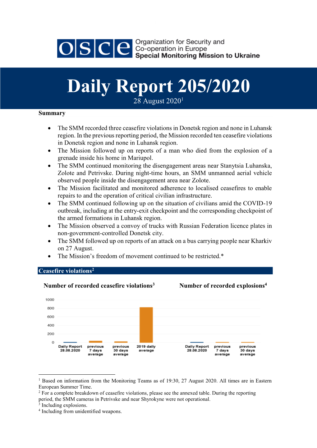 Daily Report 205/2020 28 August 20201 Summary