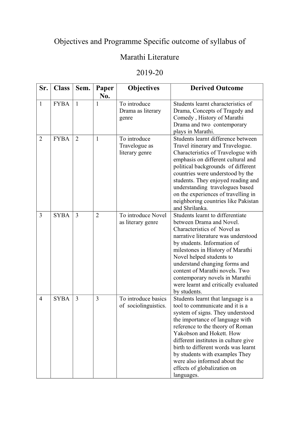 Objectives and Programme Specific Outcome of Syllabus of Marathi Literature 2019-20