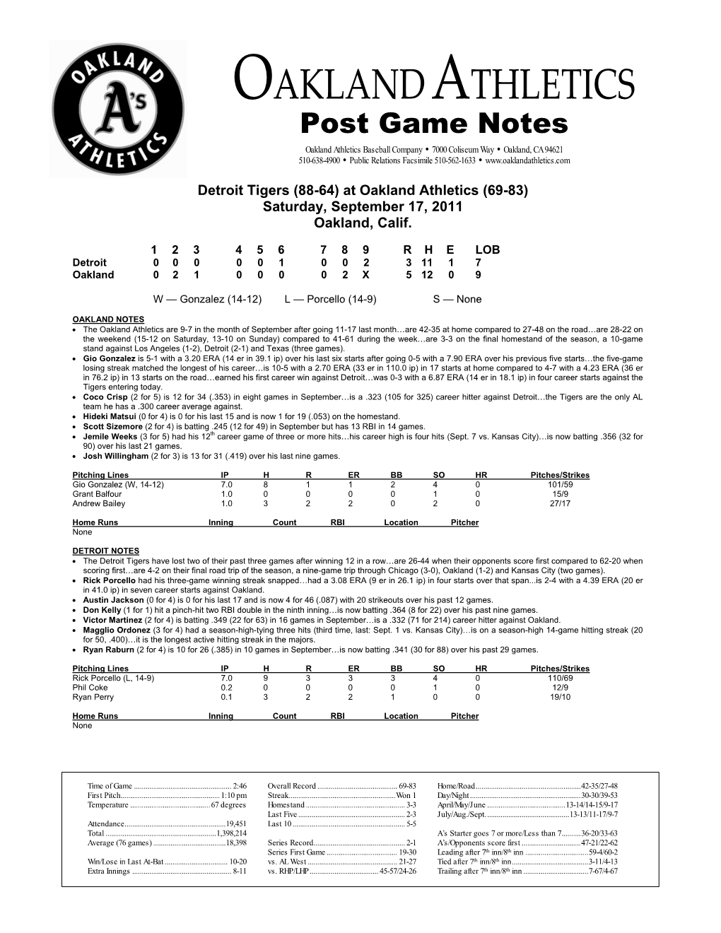 Oakland Athletics Virtual Press