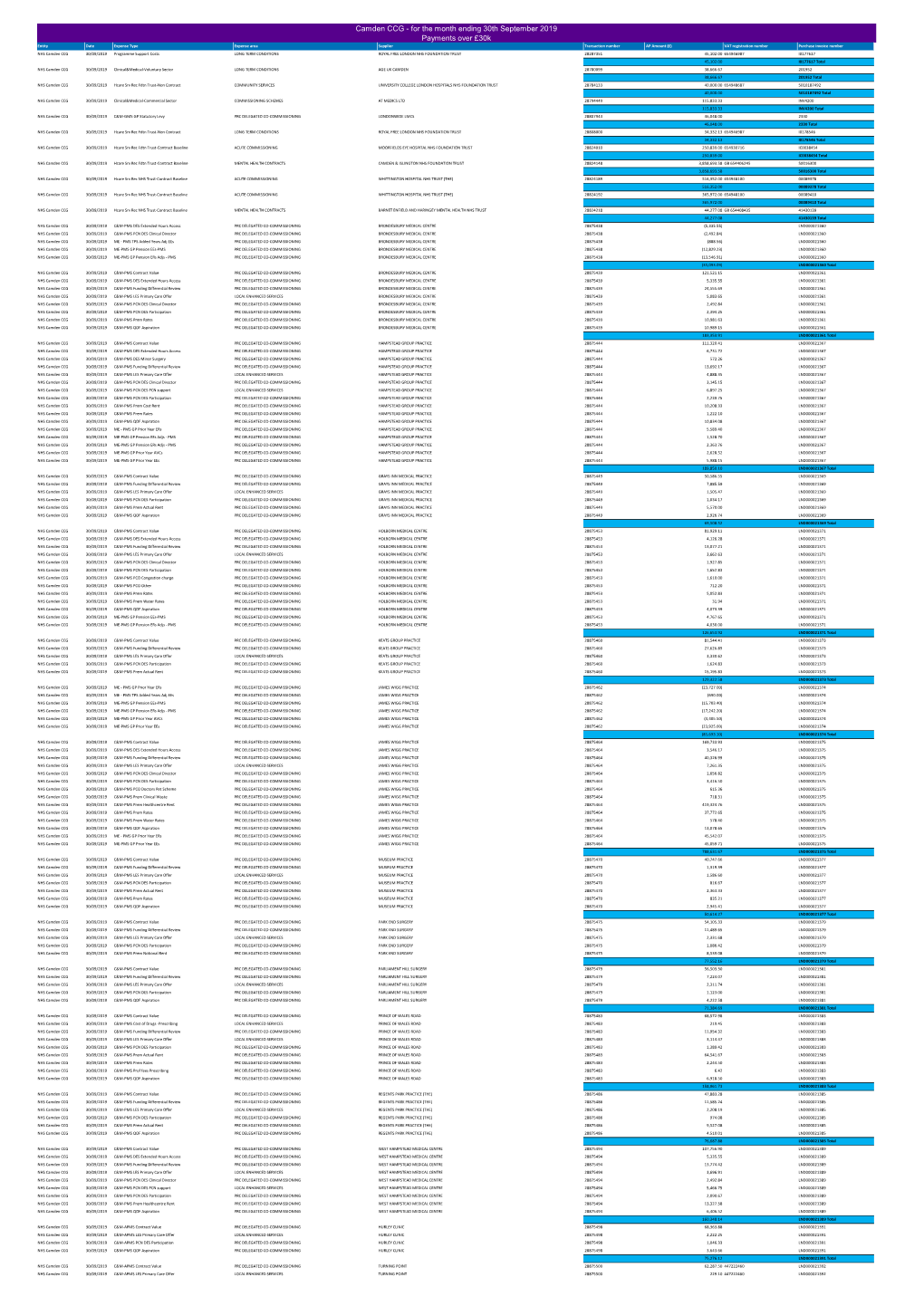 Excel Template