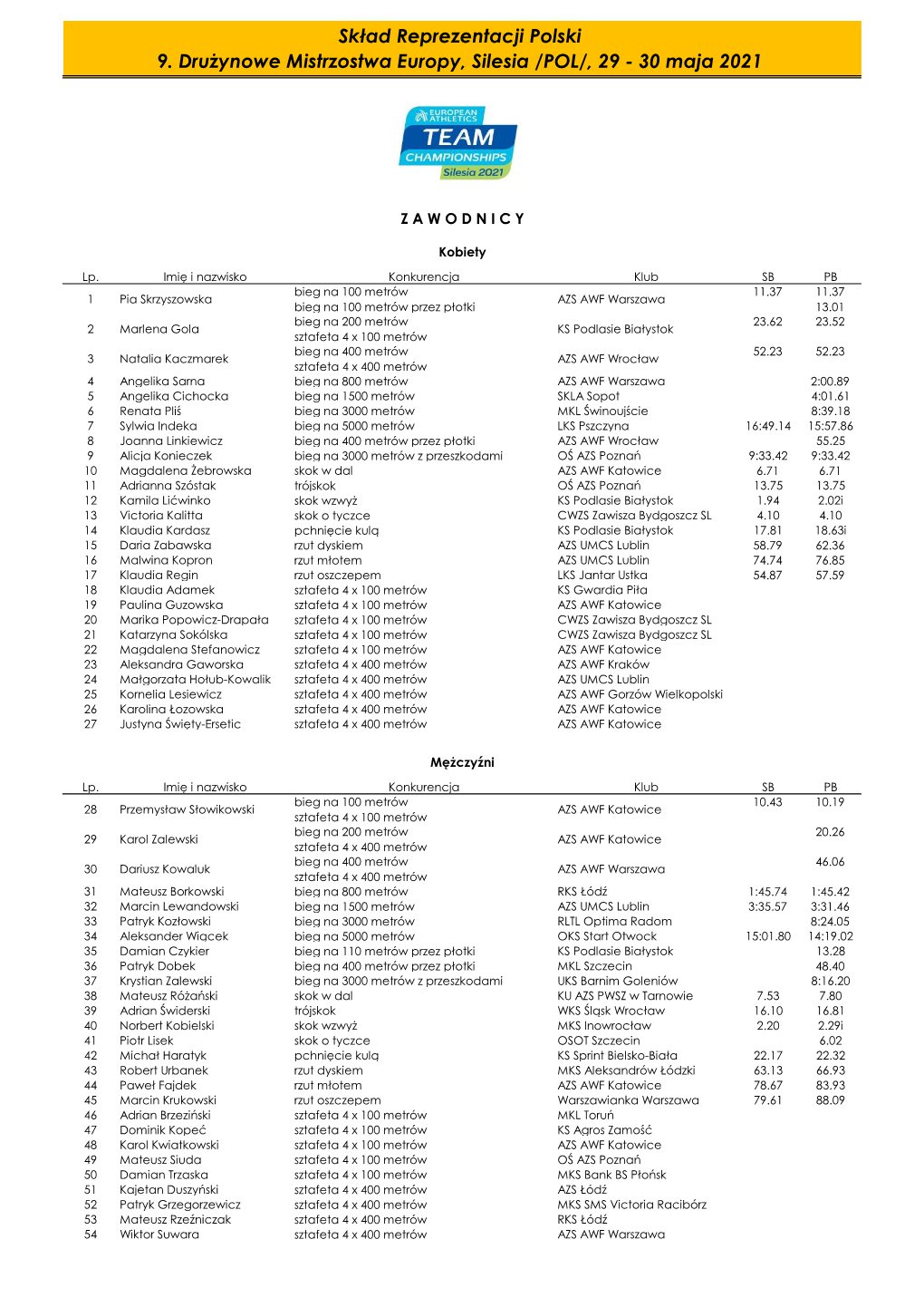 Reprezentacja Polski Na Drużynowe Mistrzostwa Europy Silesia