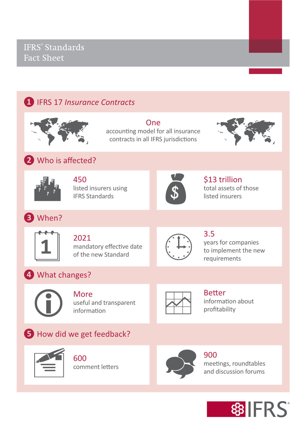 IFRS 17 Fact Sheet