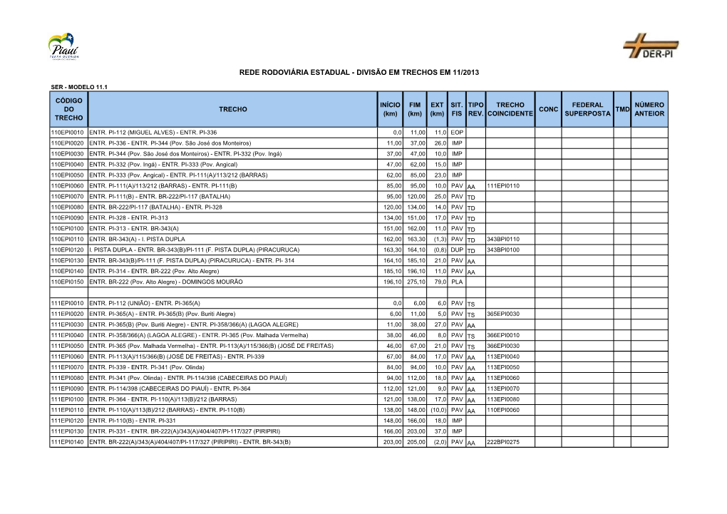 Rede Rodoviária Estadual - Divisão Em Trechos Em 11/2013