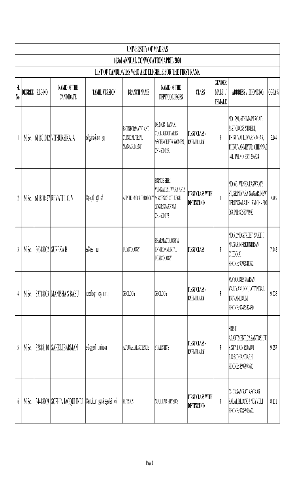 163Rd Rpm Format-Final