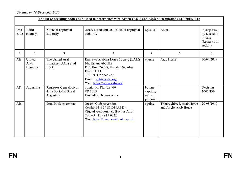 Updated on 18 December 2020 1 the List of Breeding Bodies Published In